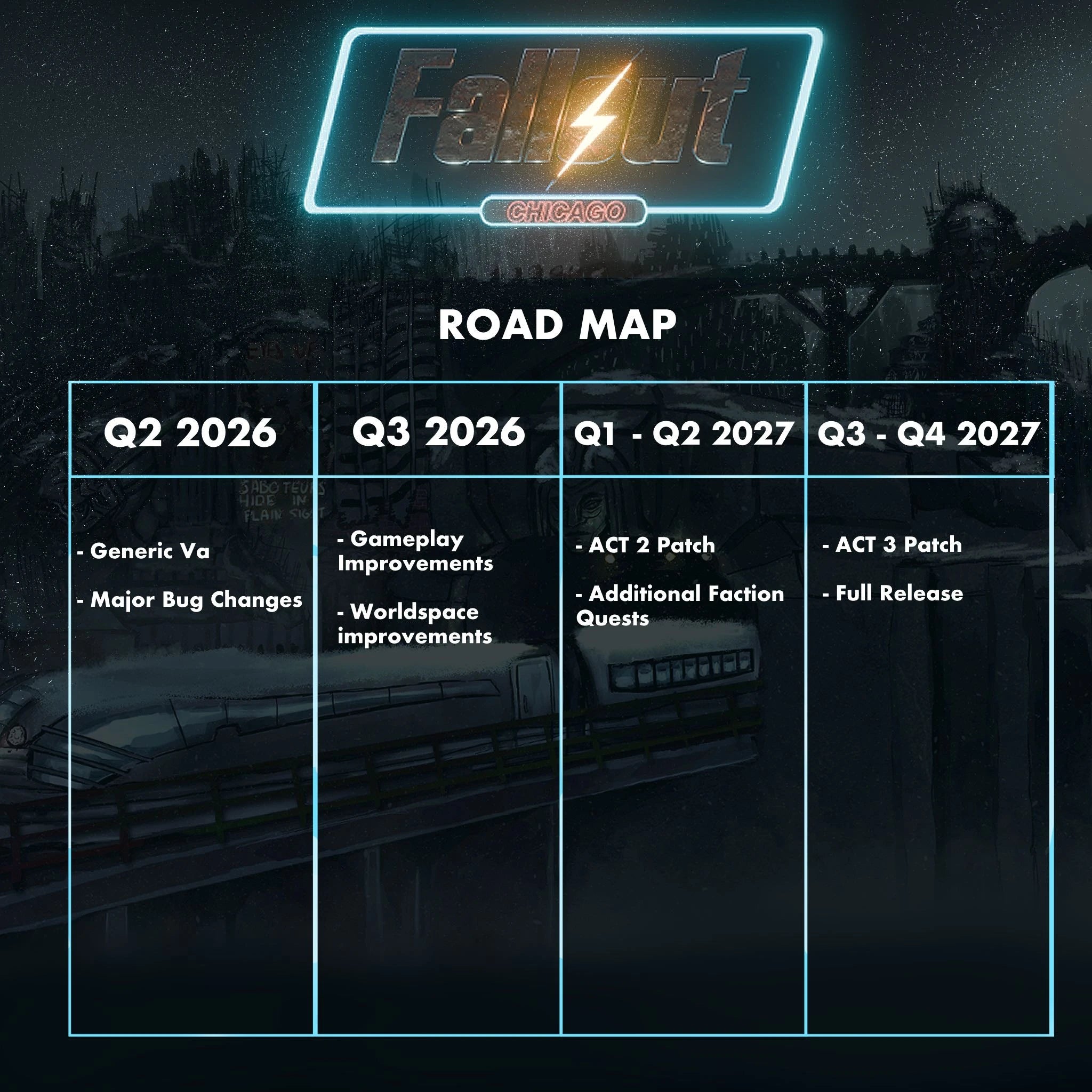A roadmap for New Vegas mod Fallout Chicago.