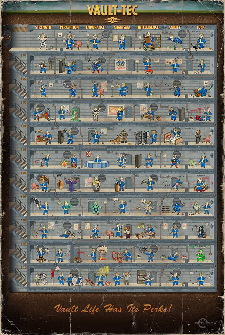 Perk Chart Fallout 4 completely revamps the way perks work | Eurogamer.net