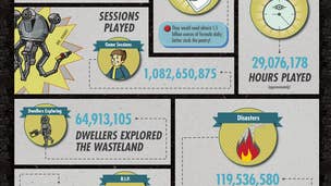 Fallout Shelter dwellers have birthed 81.9 million babies