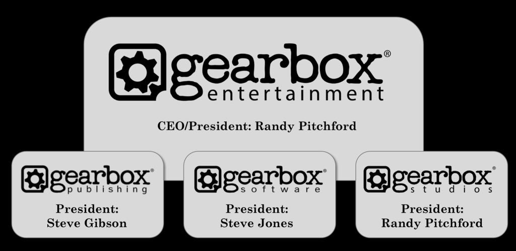 Randy Pitchford no longer Gearbox Software president