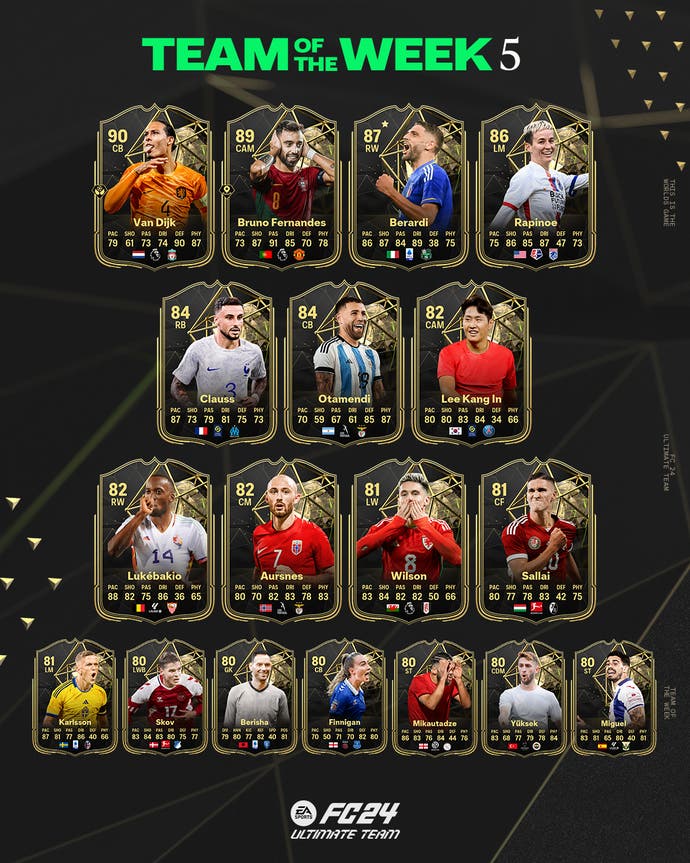 The Ultimate Team cards included in the EA FC Team of the Week 5 squad.