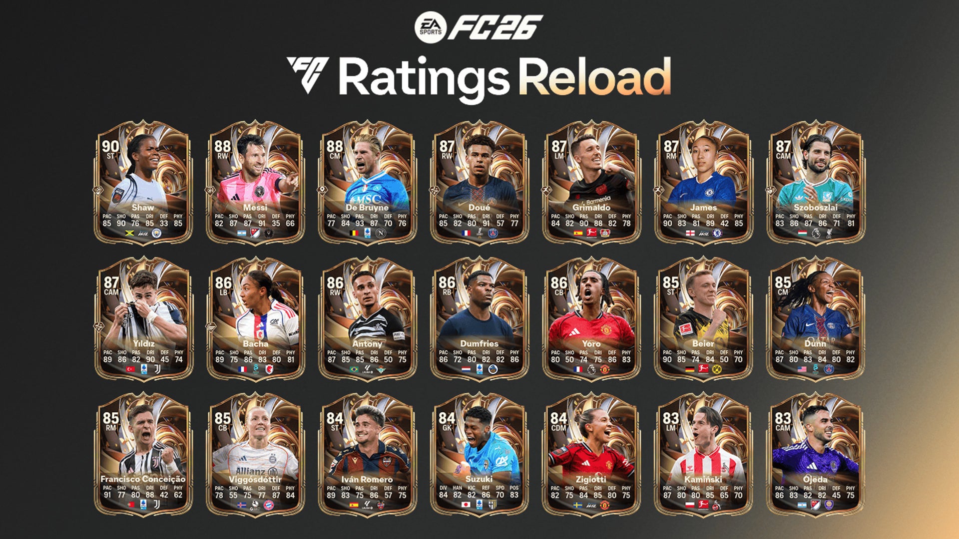 EA FC 26: Division Rivals Erklärung – alle Neuerungen, begrenzte ...