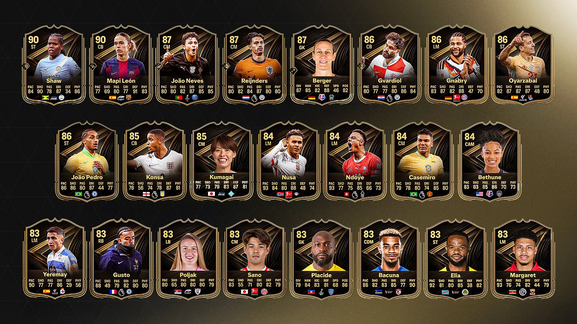 EA FC 26: TOTW 14 Leaks – Raphinha, Muslera und Lawrence holen sich ihr erstes TOTW-Upgrade