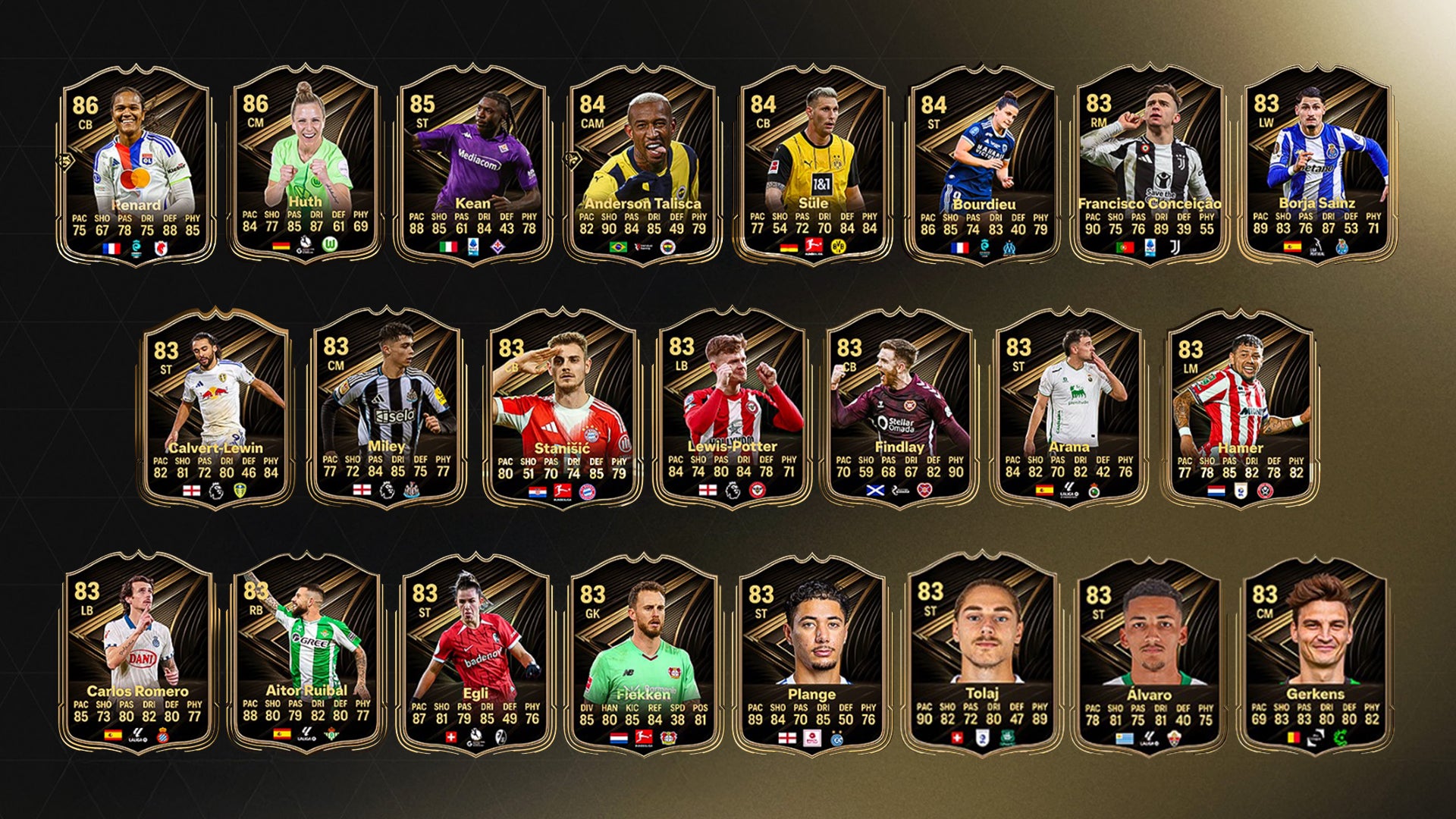 EA-FC-26-TOTW-15-Leaks-Huth-Renard-und-Kean-sollen-unterm-Weihnachtsbaum-liegen