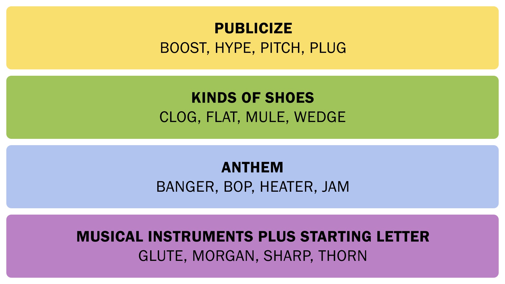 The Connections answers on February 1, 2026. - 3