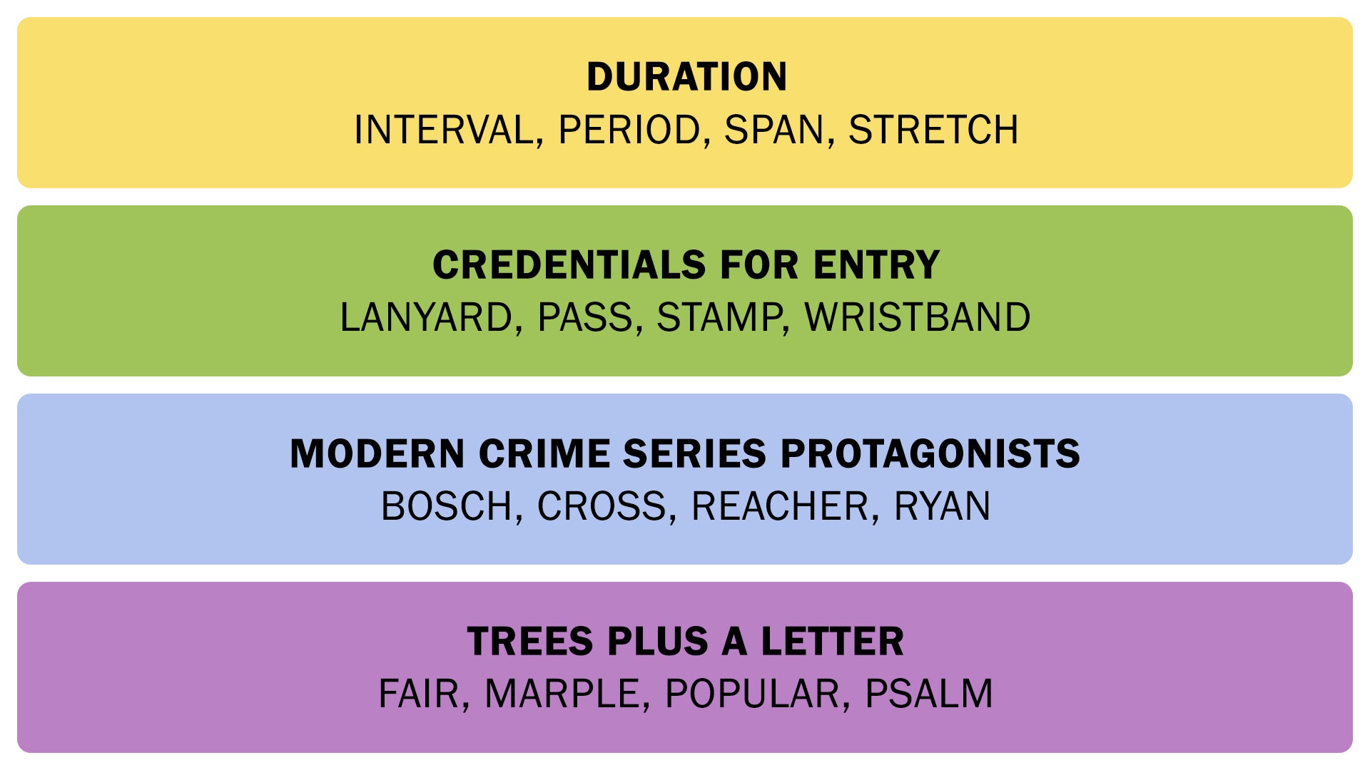 The Connections answers on February 2, 2026. - 3