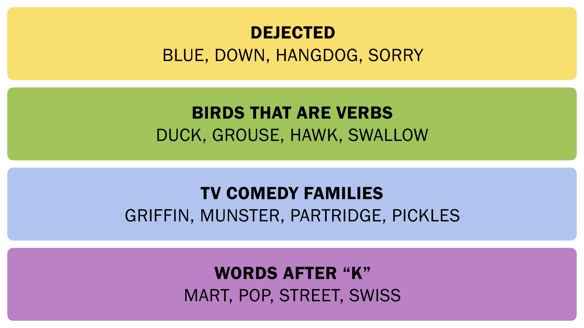 Today's NYT Connections hints and answers, Sunday Feb 2 Rock Paper
