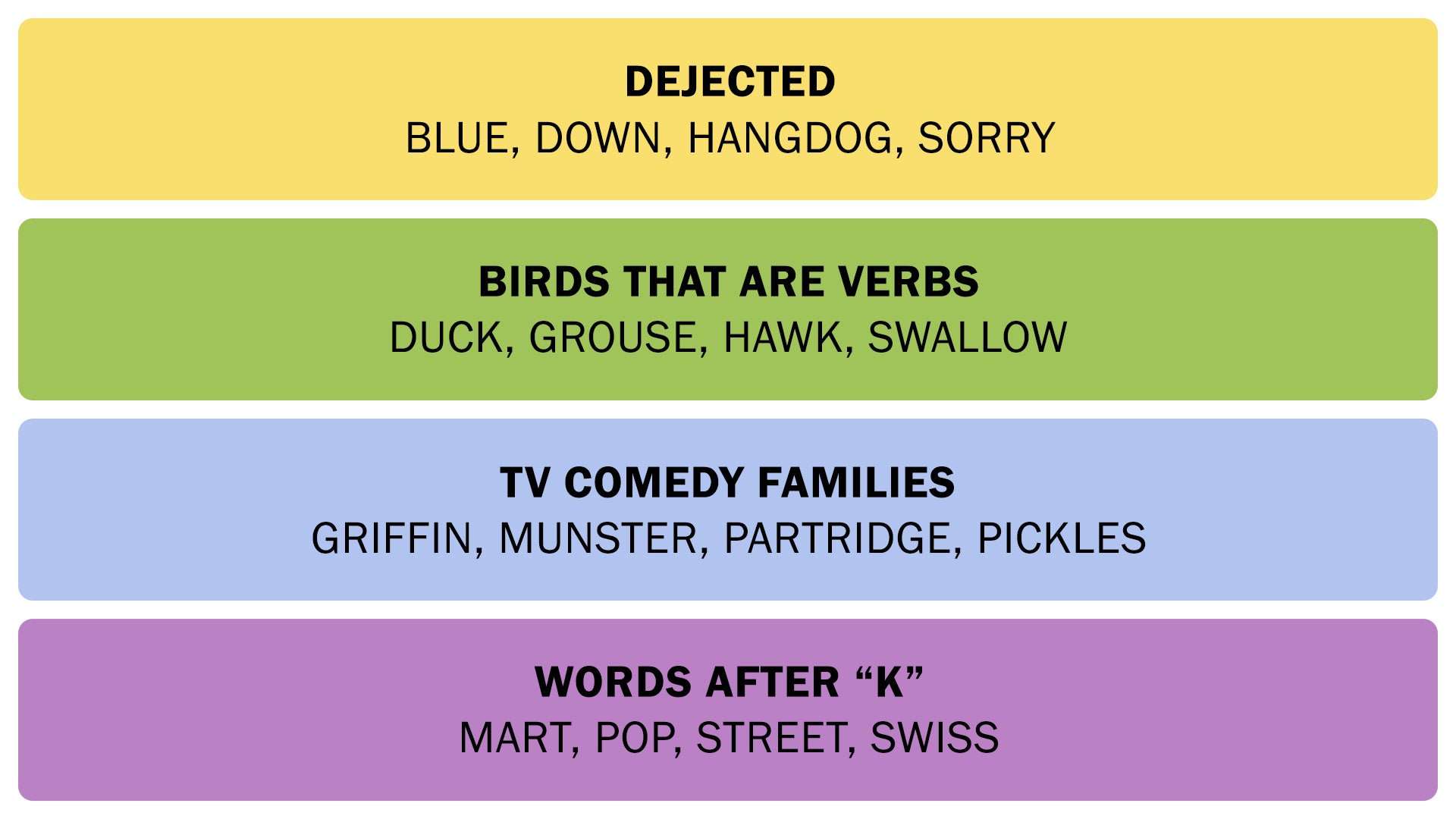 A screenshot showing the Connections answers on February 2, 2025. - 3