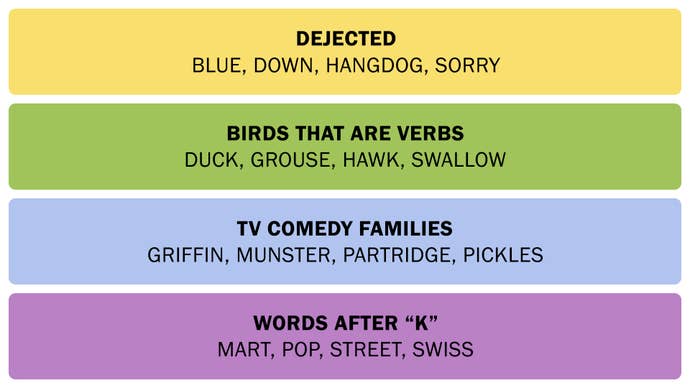 A screenshot showing the Connections answers on February 2, 2025.