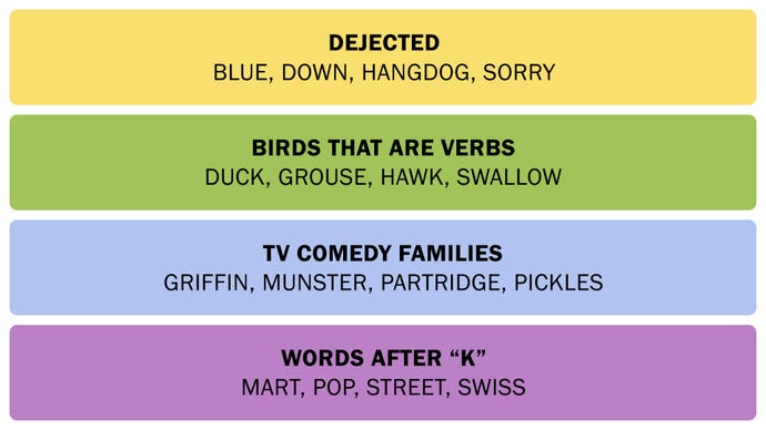 Una captura de pantalla que muestra las conexiones respuestas el 2 de febrero de 2025.