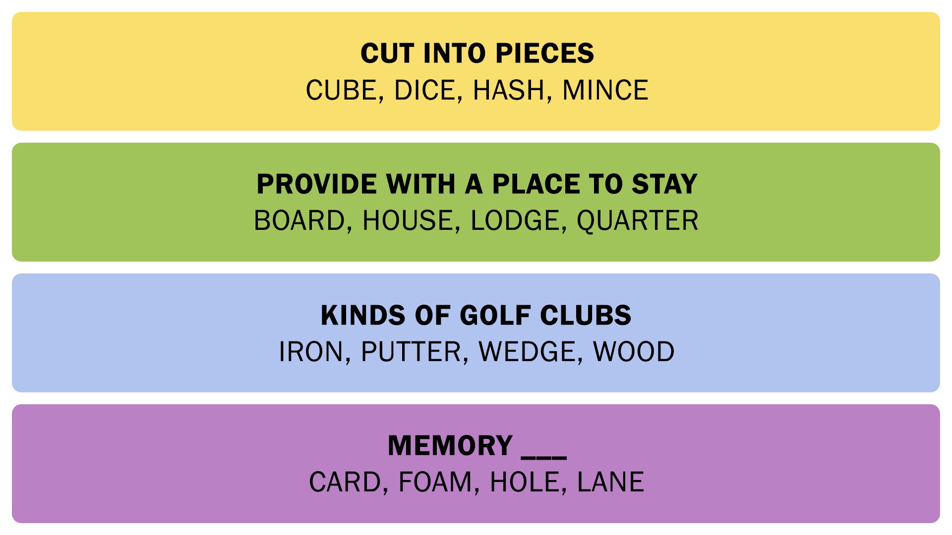 The Connections answers on February 3, 2026. - 3
