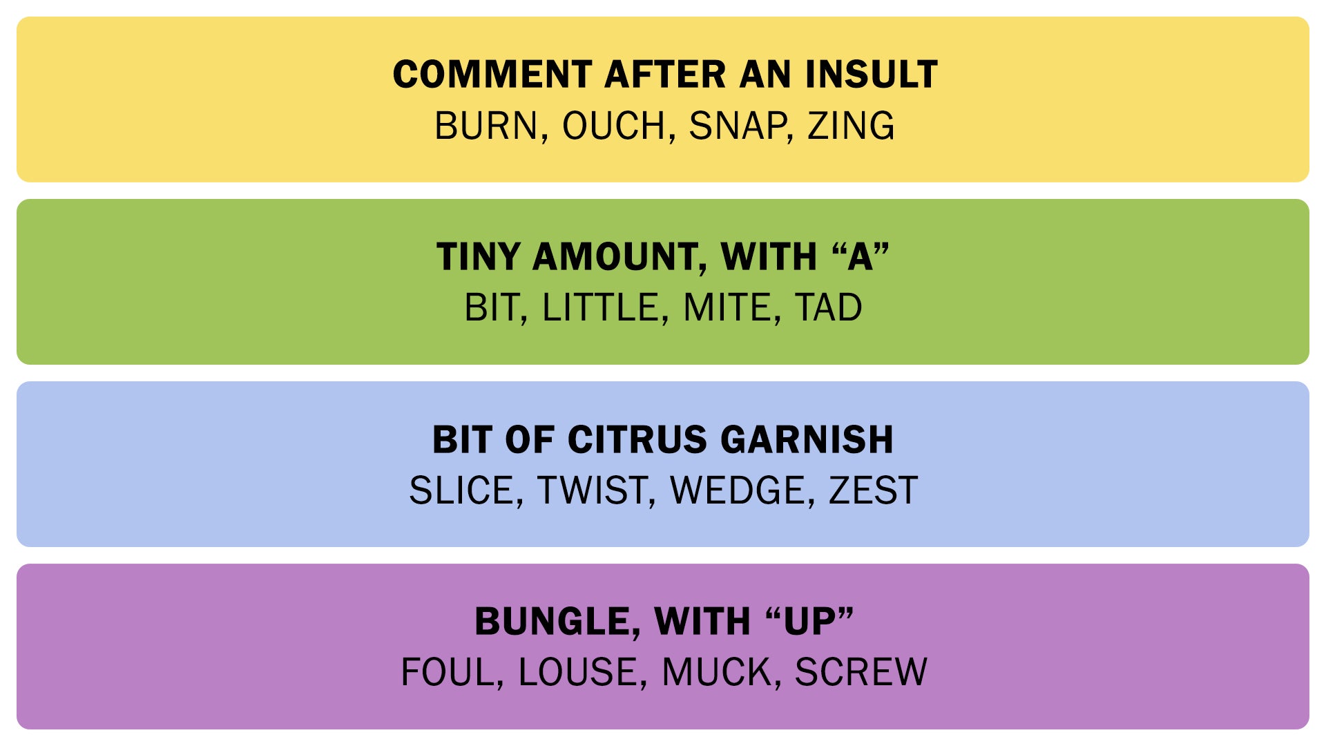 A screenshot showing the answers to the Connections puzzle on February 3, 2025. - 3