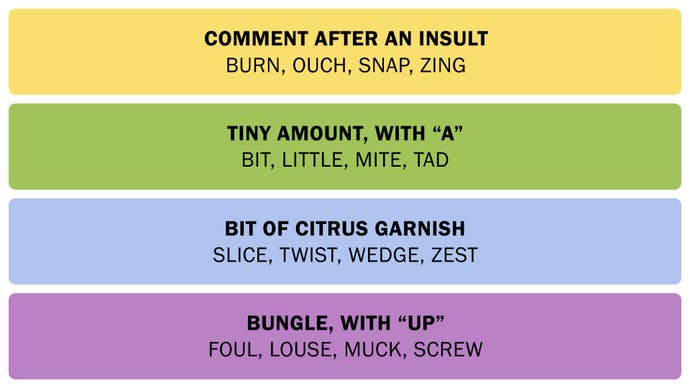 A screenshot showing the answers to the Connections puzzle on February 3, 2025.