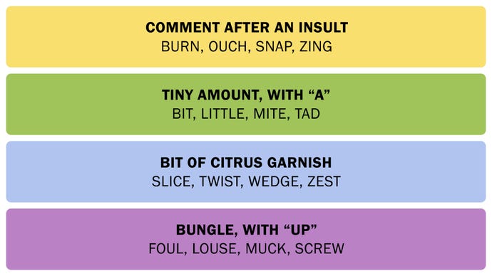 Una captura de pantalla que muestra las respuestas al rompecabezas de las conexiones el 3 de febrero de 2025.