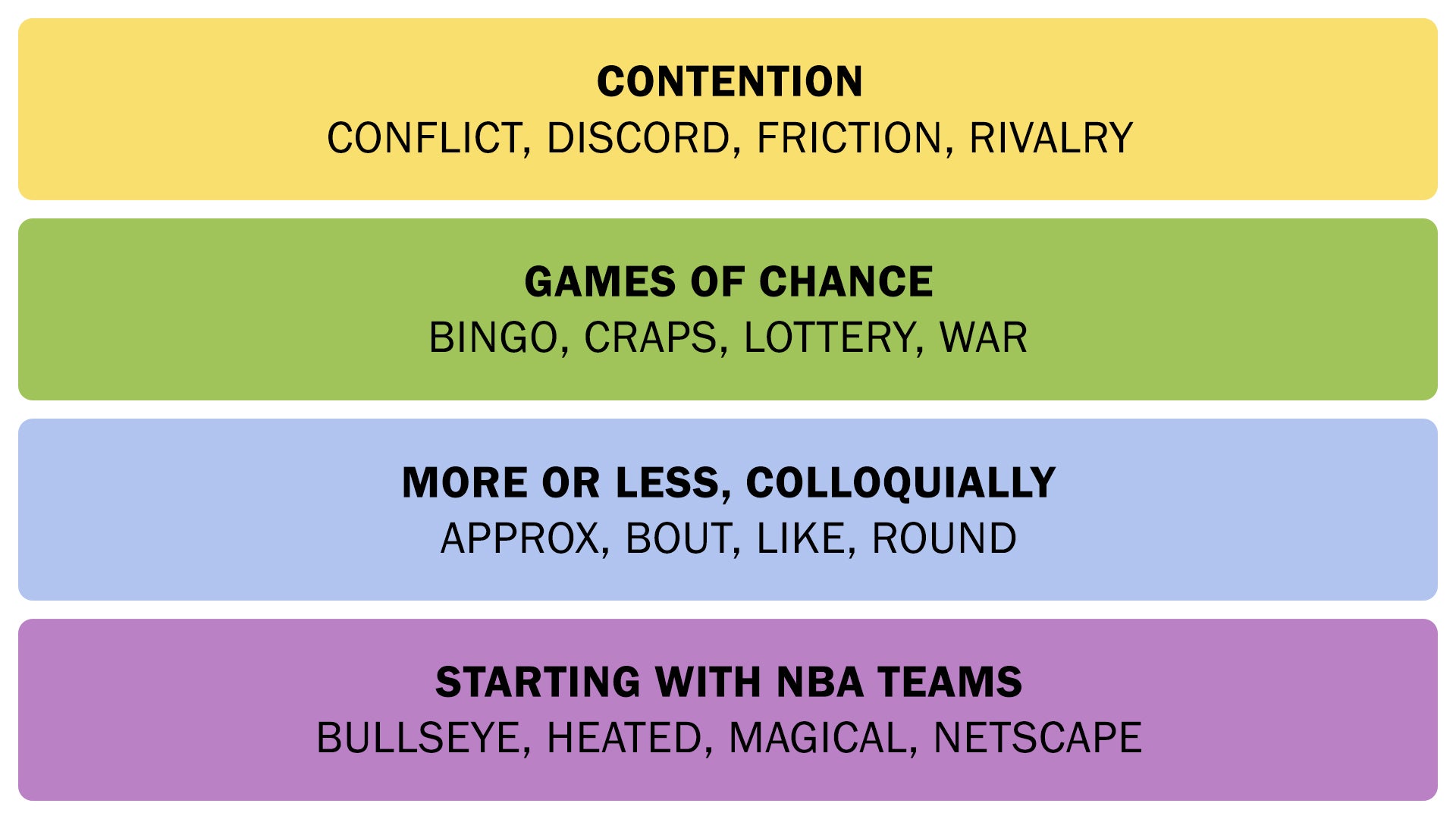 The Connections answers on February 4, 2026. - 3