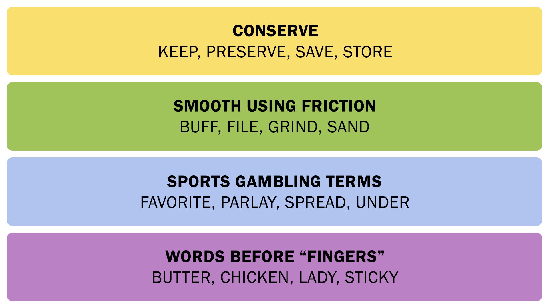 A screenshot showing the Connections answers on February 4, 2025. - 3