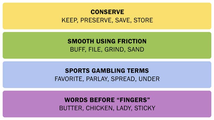 A screenshot showing the Connections answers on February 4, 2025.