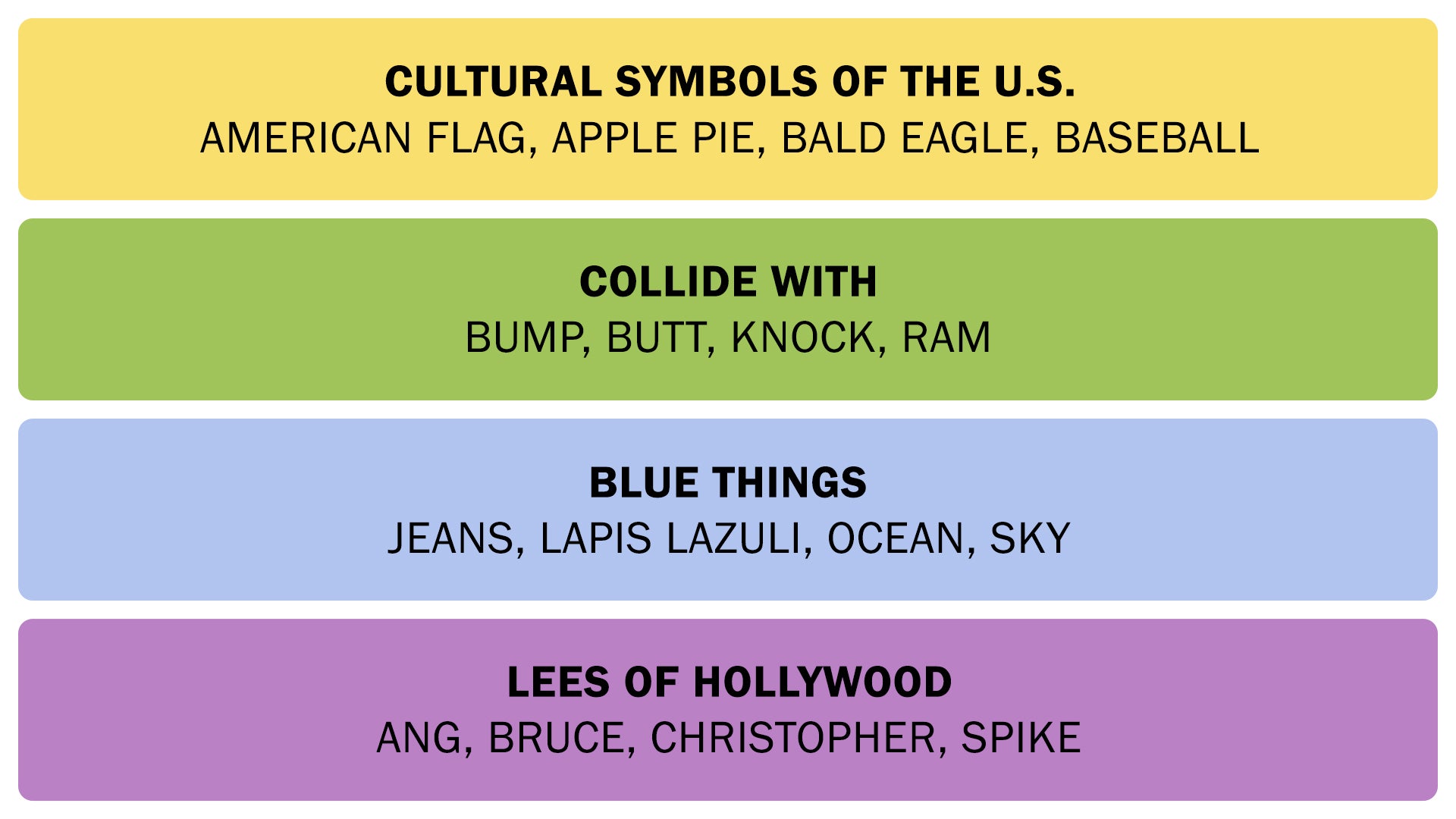 The Connections answers on February 5, 2026. - 3