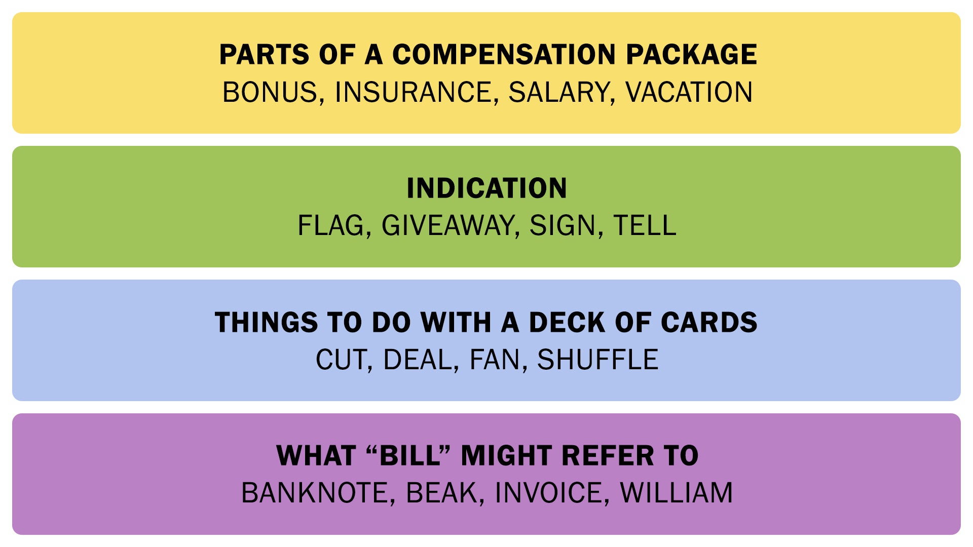 A screenshot showing the Connections answers on February 5, 2025. - 3