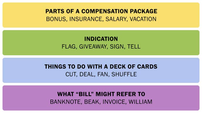 A screenshot showing the Connections answers on February 5, 2025.
