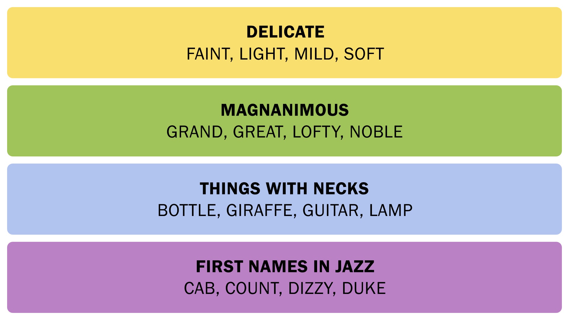 A screenshot showing the Connections answers on February 6, 2025. - 3