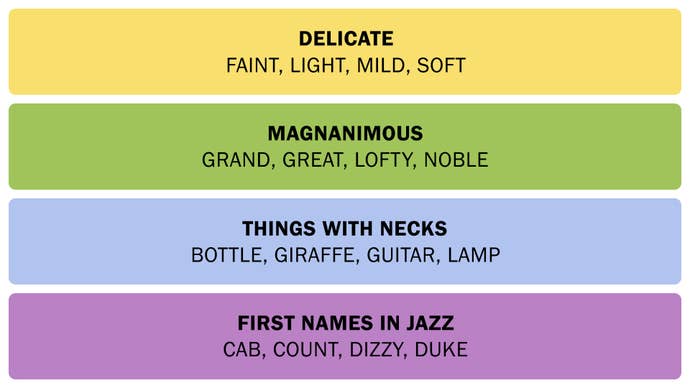 A screenshot showing the Connections answers on February 6, 2025.