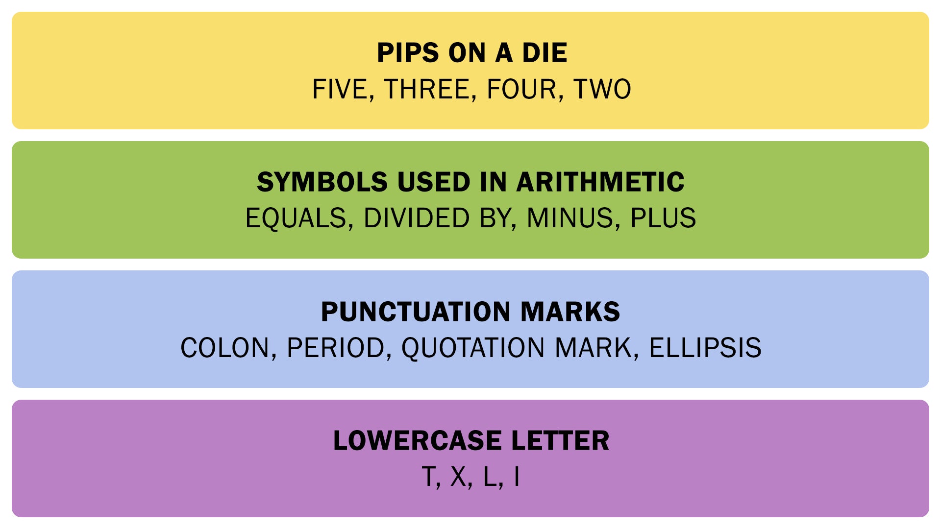 The Connections answers on February 7, 2026. - 3