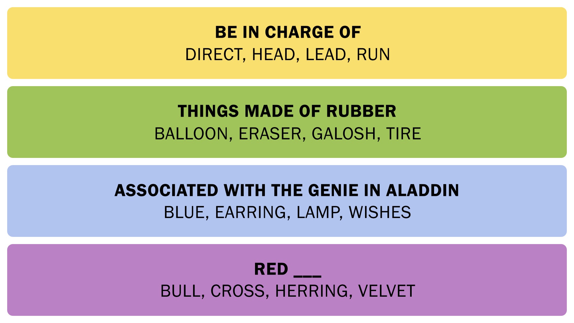 A screenshot showing the Connections answers on February 7, 2025. - 3