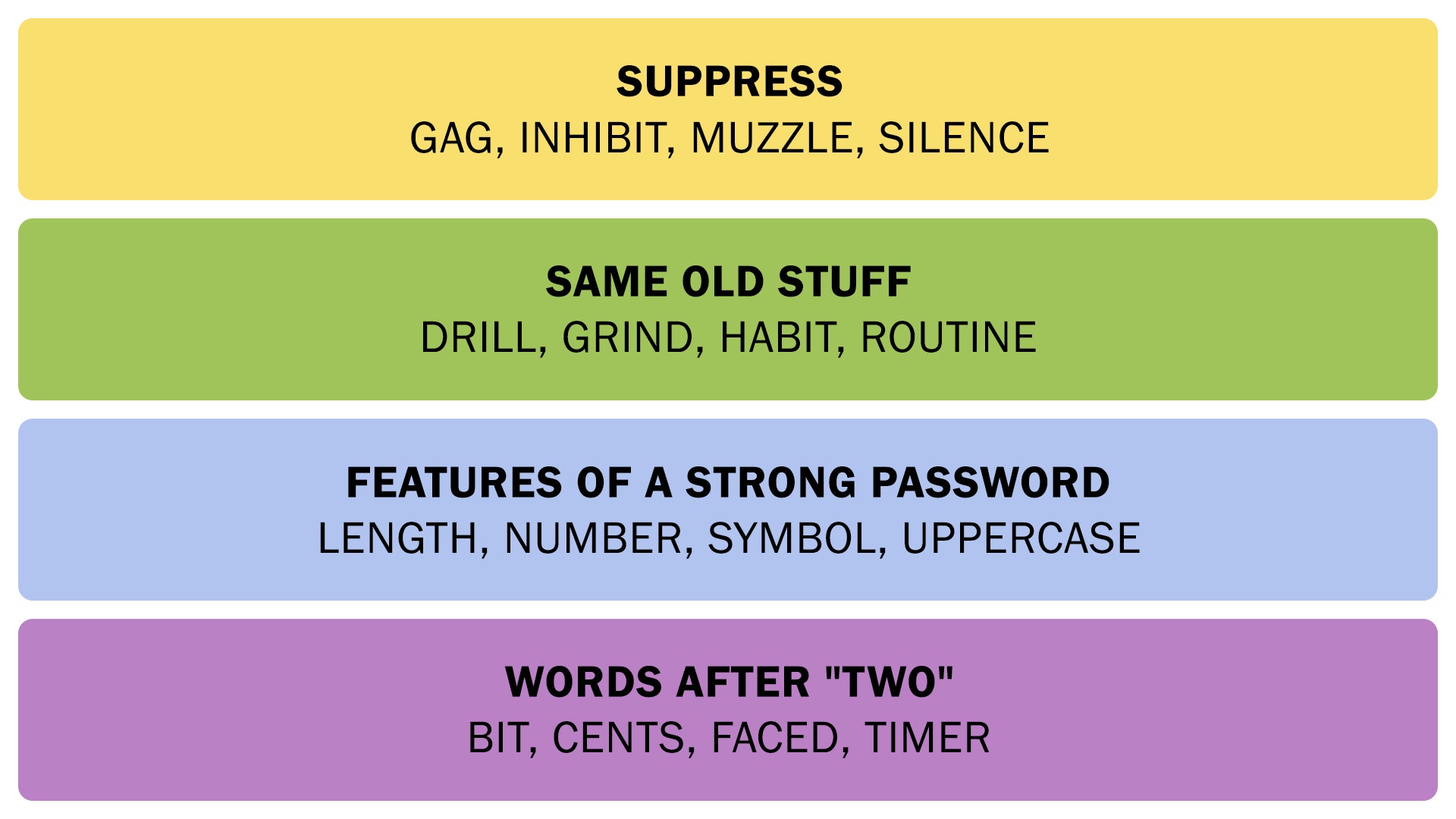 The Connections answers on February 8, 2026. - 3
