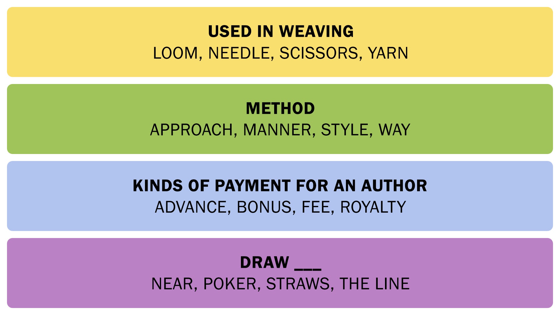 The Connections answers on February 9, 2026. - 3