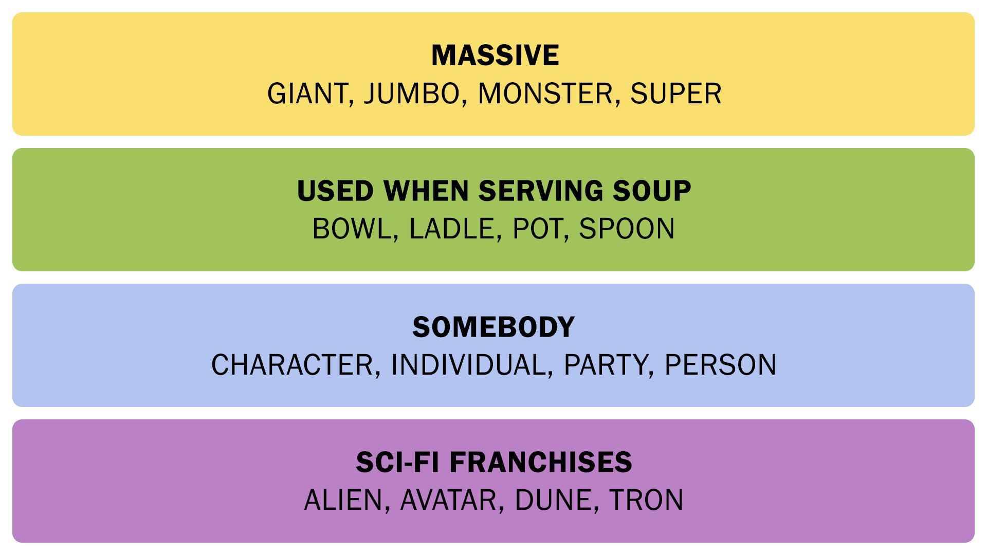A screenshot of the Connections solution on February 9, 2025. - 3