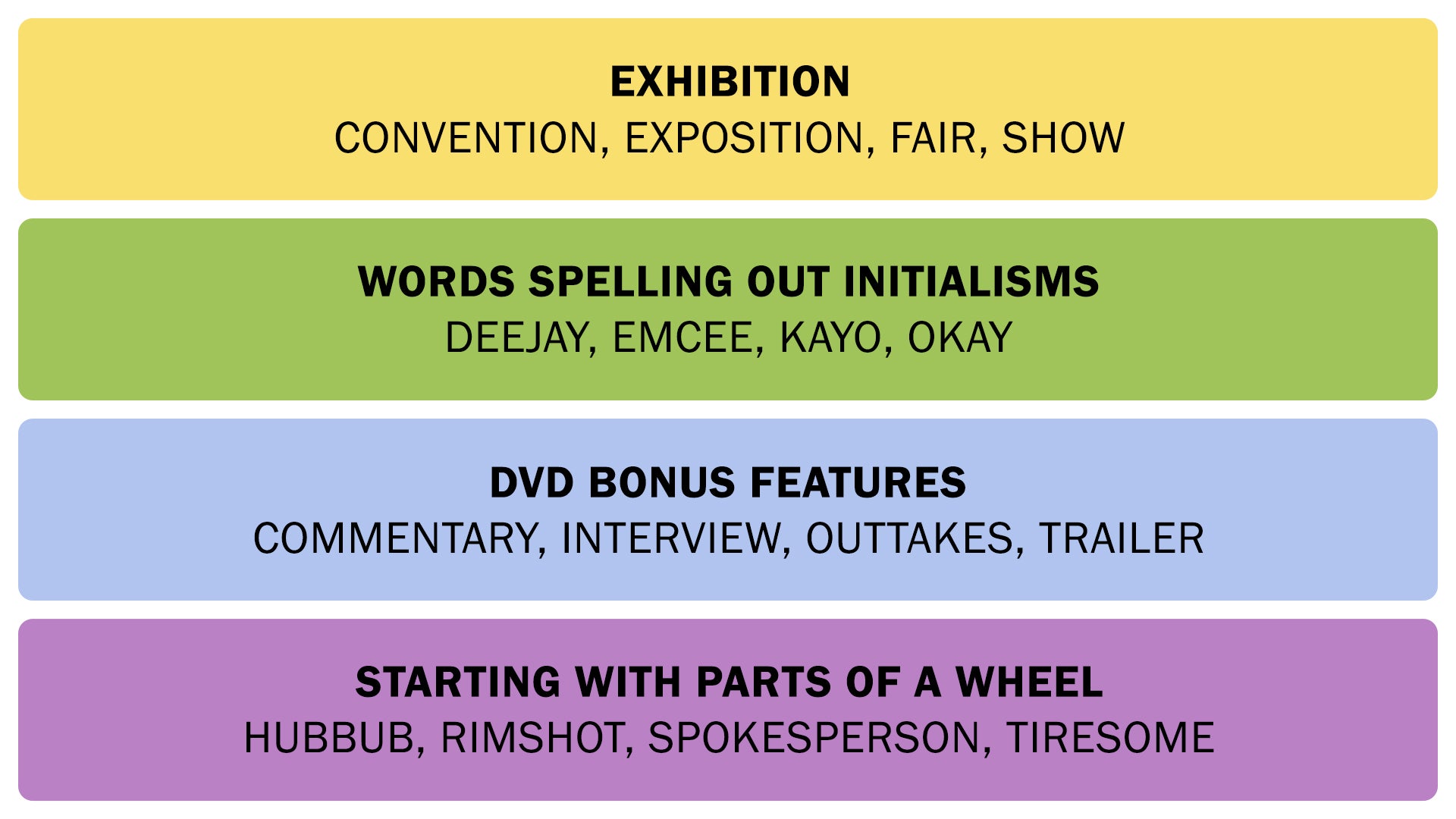The Connections answers on February 10, 2026. - 3
