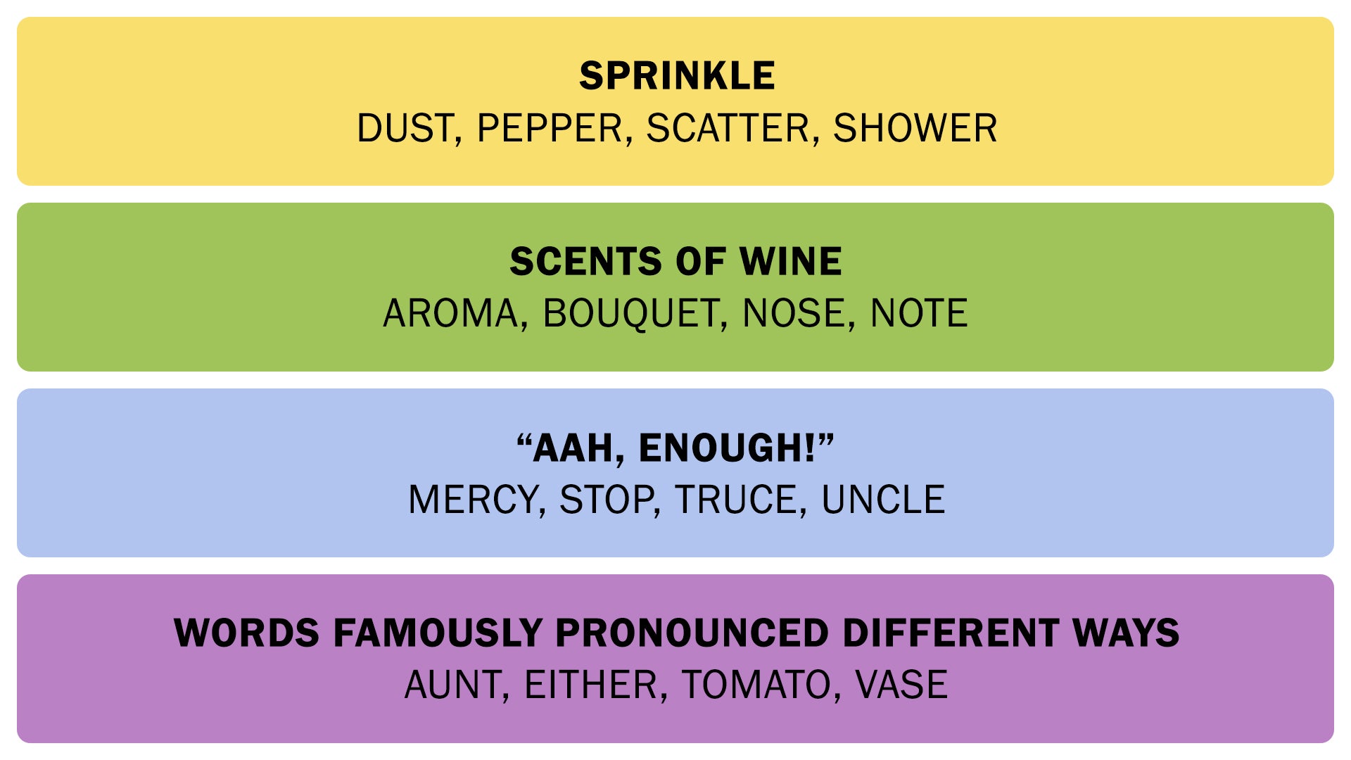 A screenshot of the Connections solution on February 10, 2025. - 3