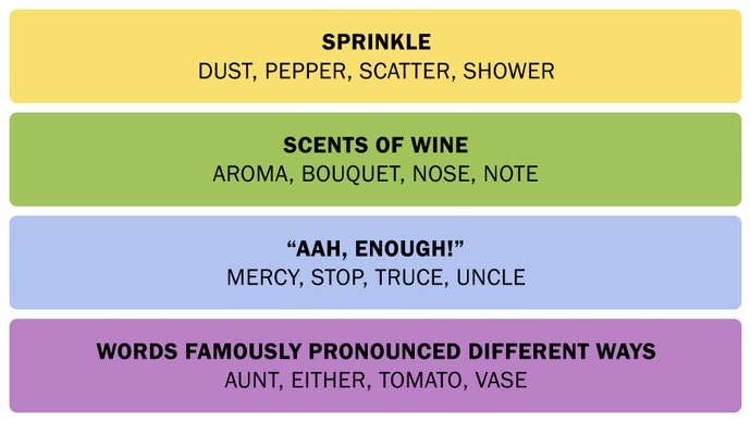 A screenshot of the Connections solution on February 10, 2025.