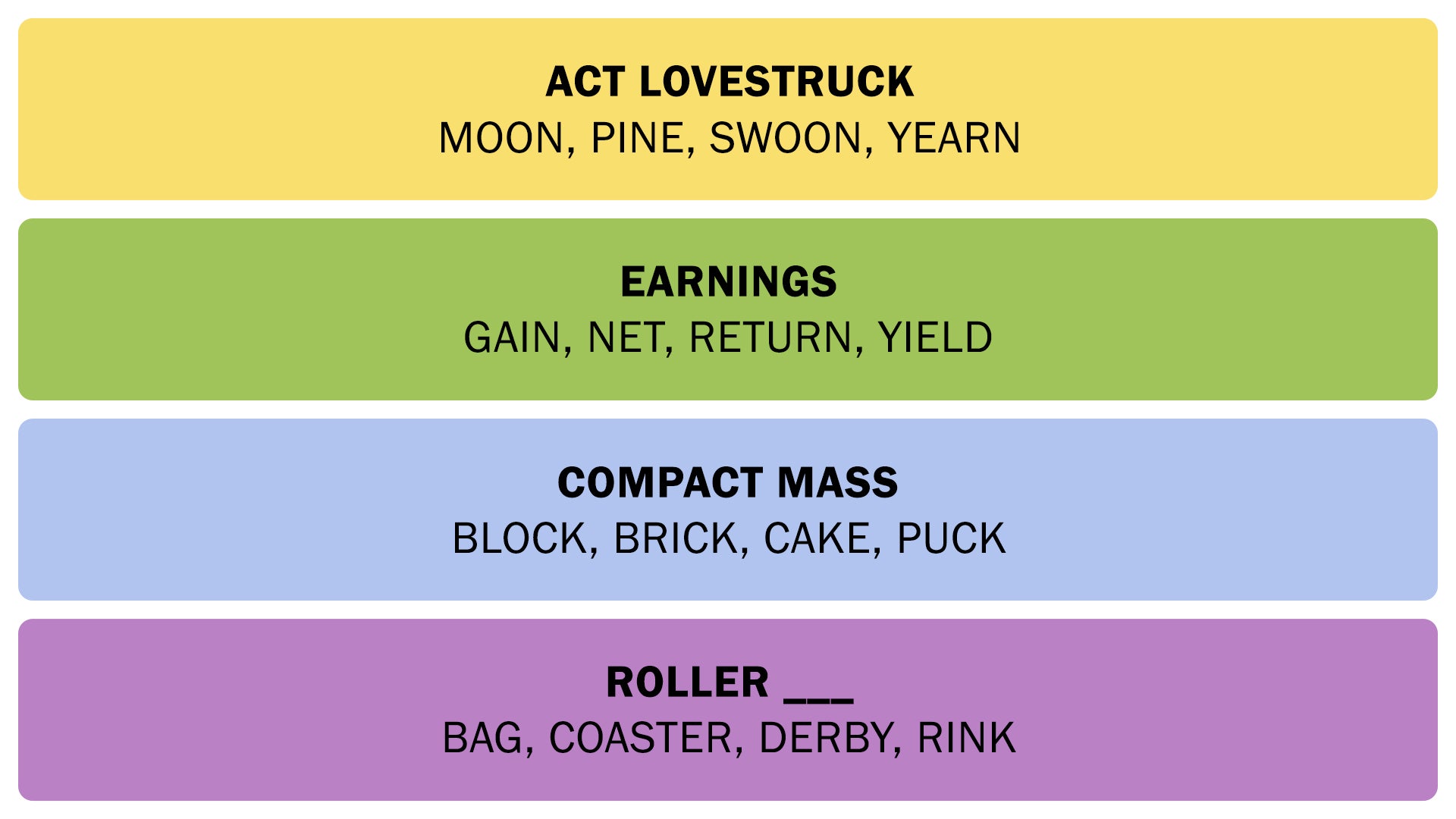 The Connections answers on February 11, 2026. - 3
