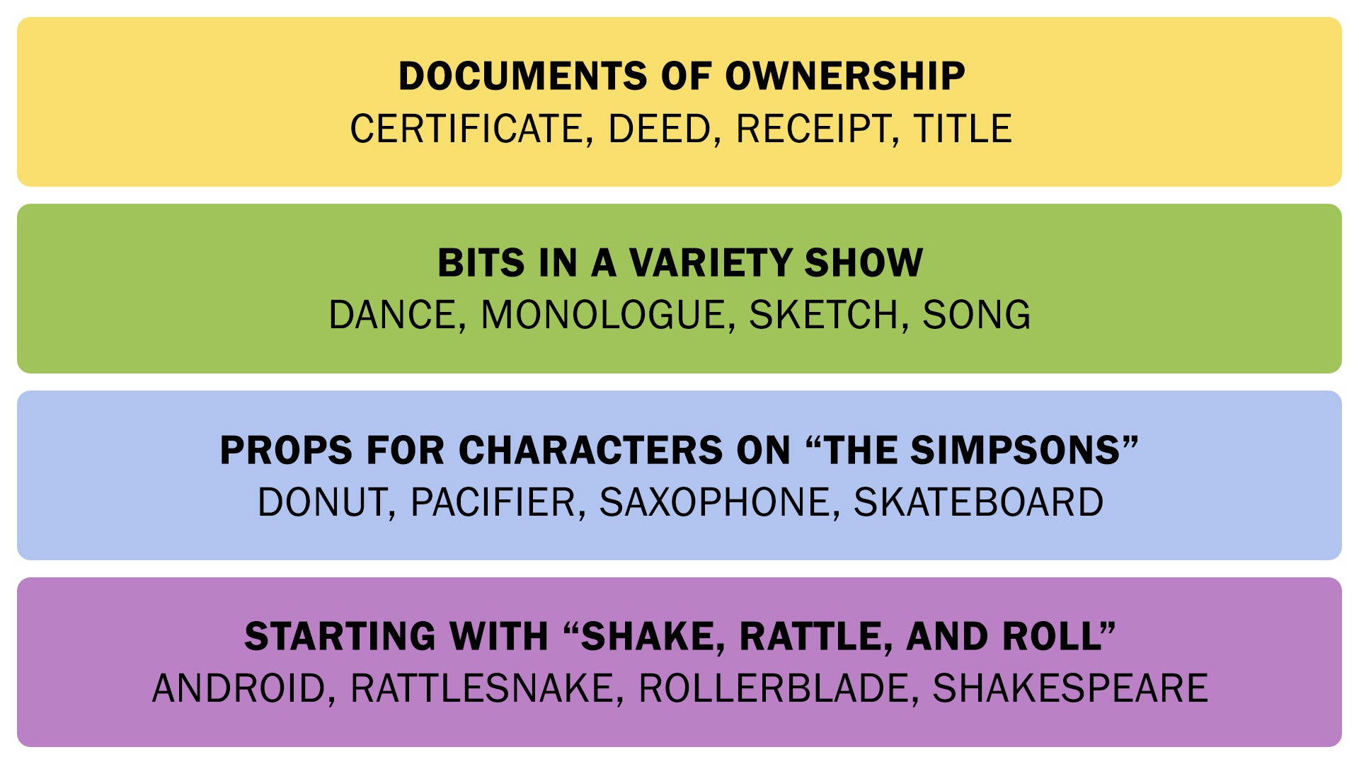 A screenshot showing the Connections answers from February 12, 2025. - 3
