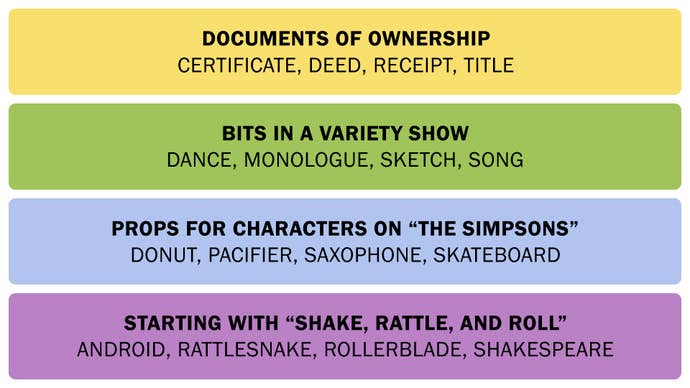 A screenshot showing the Connections answers from February 12, 2025.