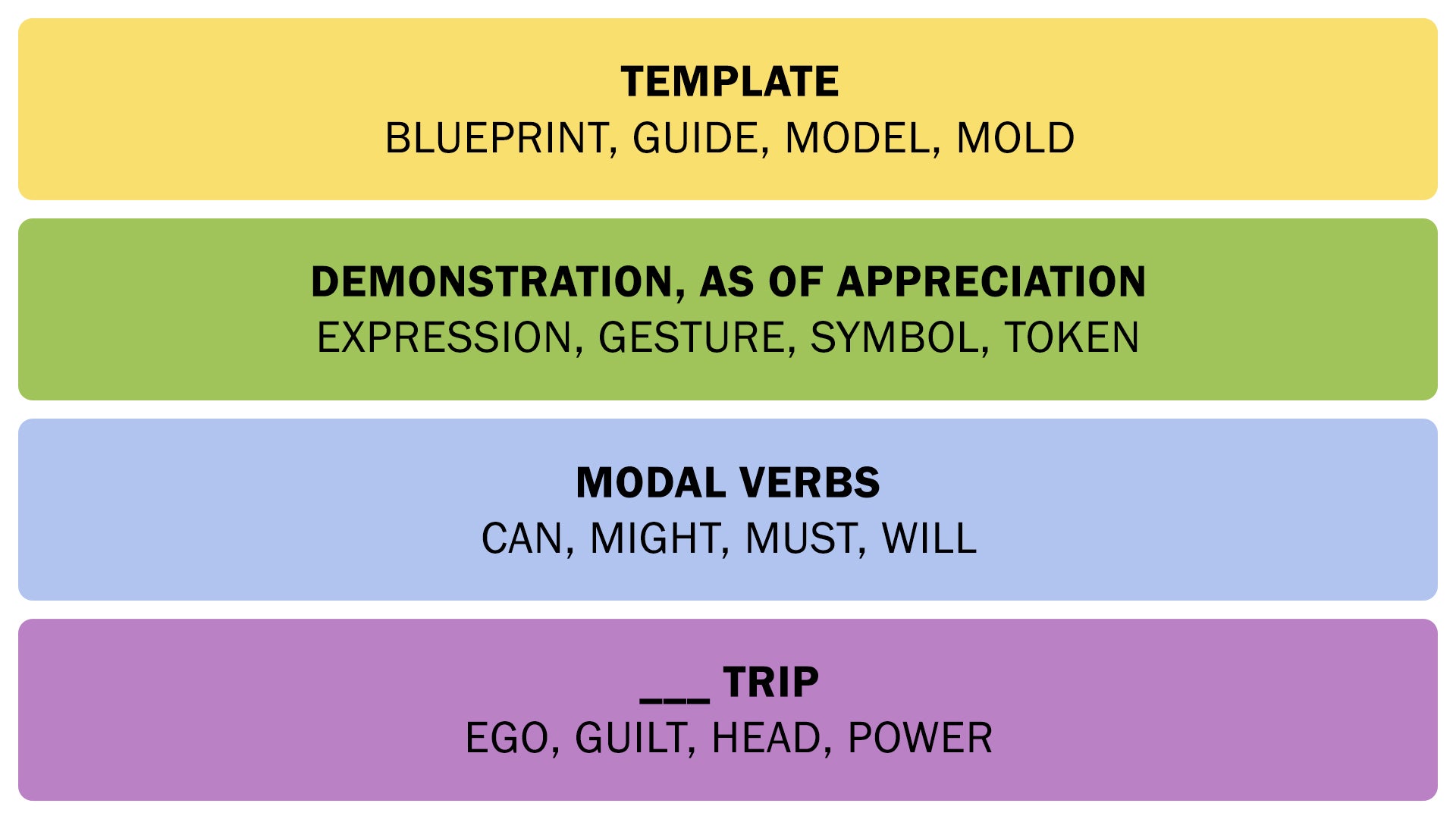 A screenshot showing the Connections answers from February 13, 2025. - 3