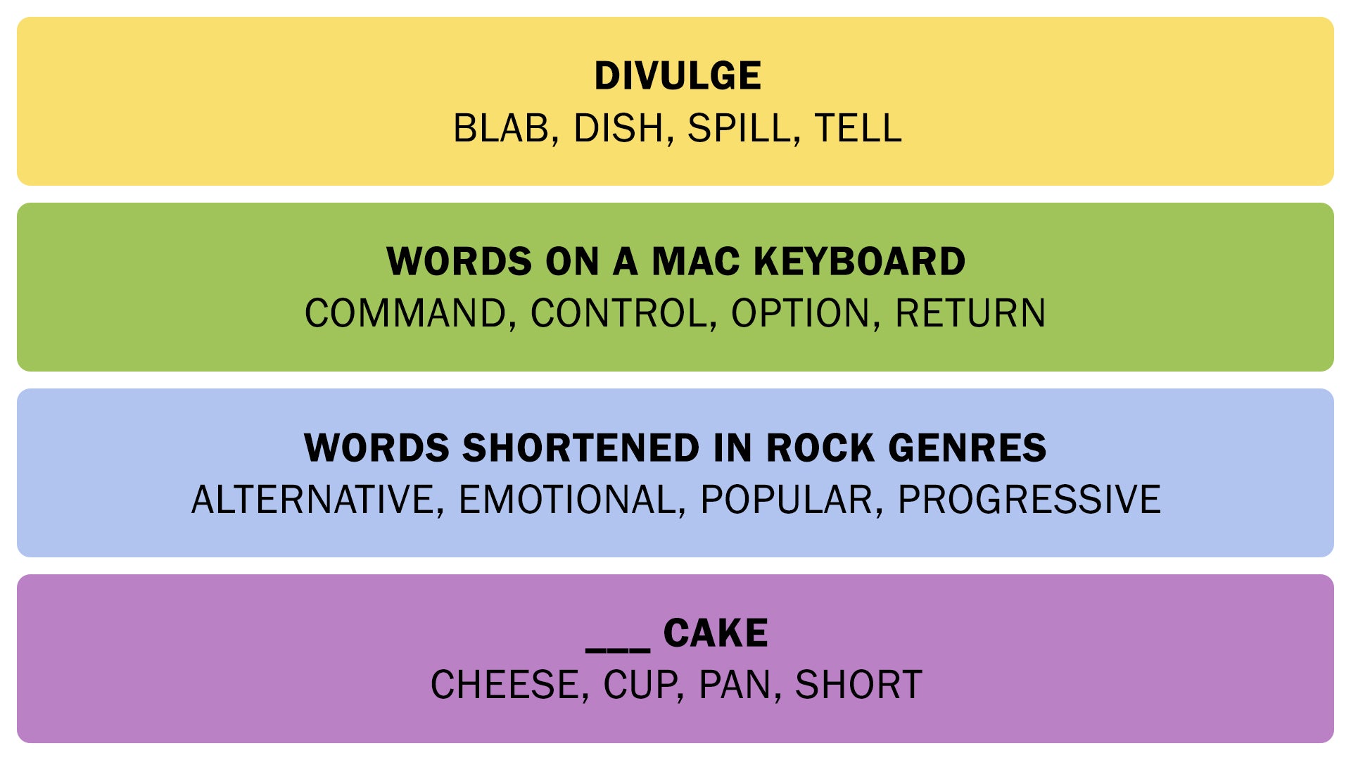 A screenshot showing the Connections answers from February 15, 2025. - 3