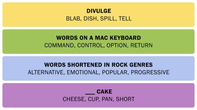 A screenshot showing the Connections answers from February 15, 2025.