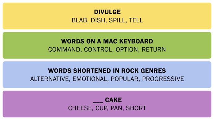 Una captura de pantalla que muestra las respuestas de las conexiones del 15 de febrero de 2025.