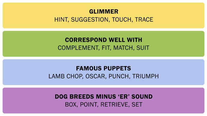 A screenshot showing the Connections answers on February 16, 2025.