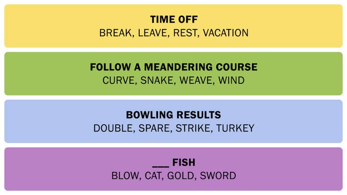 A screenshot showing the Connections answers on February 17, 2025.