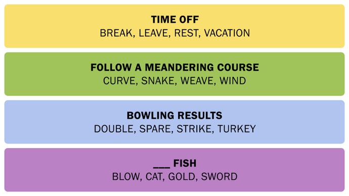 Una captura de pantalla que muestra las conexiones respuestas el 17 de febrero de 2025.