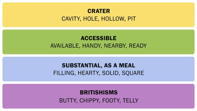 A screenshot showing the Connections answers on February 18, 2025.