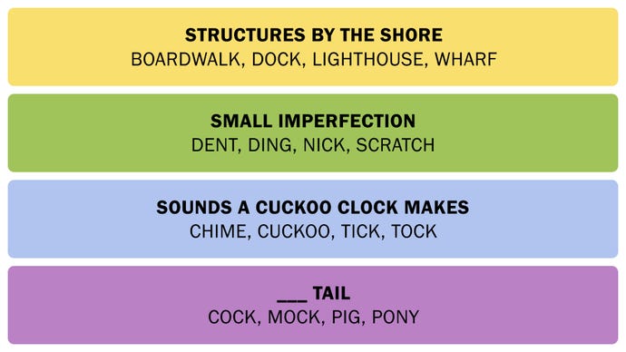 Una captura de pantalla de las conexiones responde el 19 de febrero de 2025.