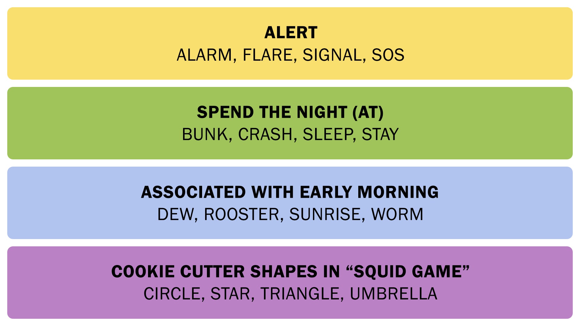 A screenshot of the Connections answers on February 20, 2025. - 3