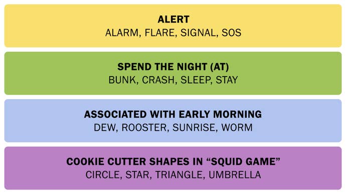 A screenshot of the Connections answers on February 20, 2025.