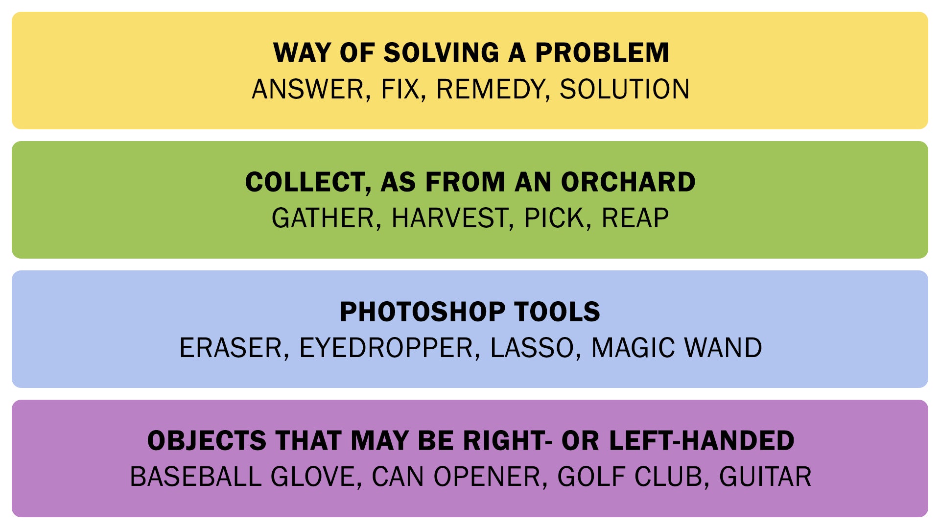 A screenshot of the Connections answers on February 21, 2025. - 3