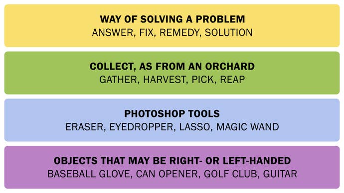 A screenshot of the Connections answers on February 21, 2025.